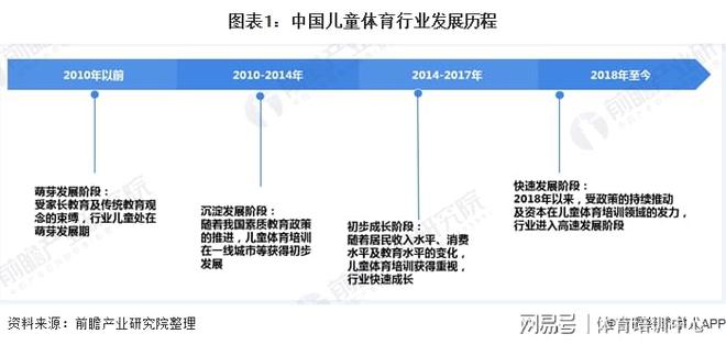 2024年青少年兒童體培市場已達(dá)2000億體適能教練人才缺口巨大(圖2)