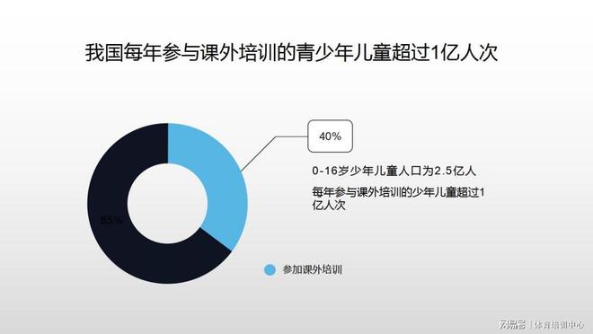 2024年青少年兒童體培市場已達(dá)2000億體適能教練人才缺口巨大(圖3)