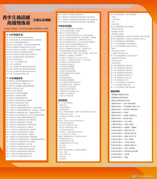 2024年青少年兒童體培市場已達(dá)2000億體適能教練人才缺口巨大(圖5)
