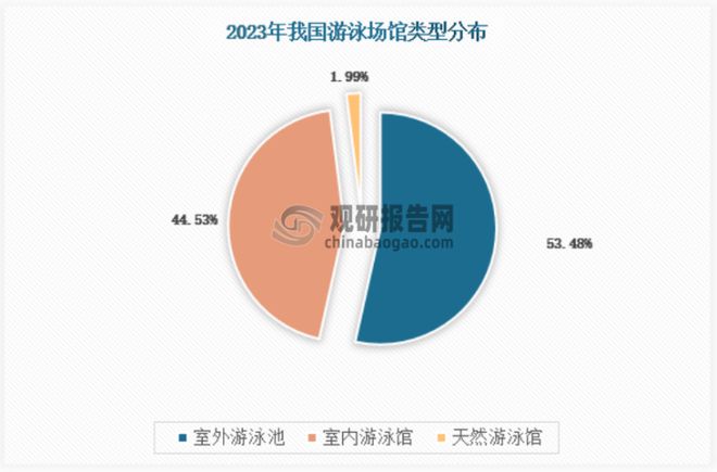 我國游泳培訓(xùn)行業(yè)需求仍然有擴(kuò)展空間 專業(yè)化、多元化是發(fā)展方向(圖3)