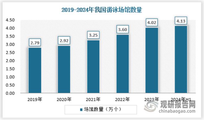 我國游泳培訓(xùn)行業(yè)需求仍然有擴(kuò)展空間 專業(yè)化、多元化是發(fā)展方向(圖2)