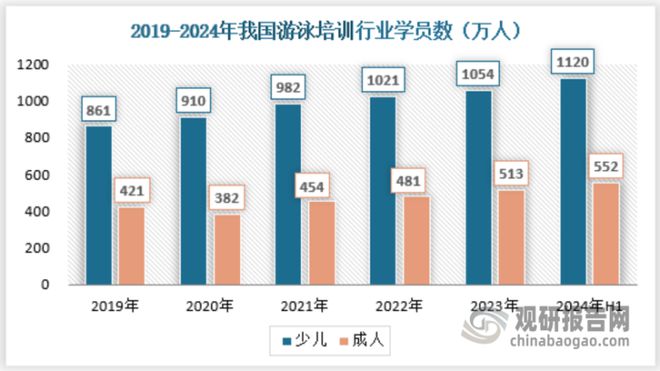 我國游泳培訓(xùn)行業(yè)需求仍然有擴(kuò)展空間 專業(yè)化、多元化是發(fā)展方向(圖4)