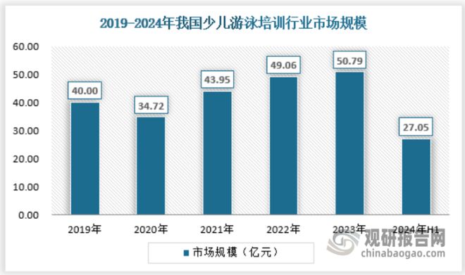我國游泳培訓(xùn)行業(yè)需求仍然有擴(kuò)展空間 專業(yè)化、多元化是發(fā)展方向(圖7)