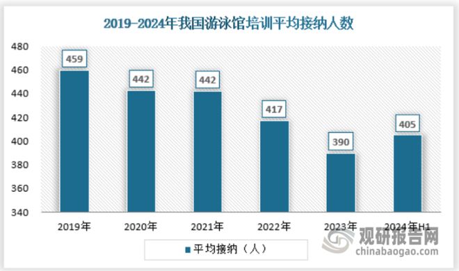 我國游泳培訓(xùn)行業(yè)需求仍然有擴(kuò)展空間 專業(yè)化、多元化是發(fā)展方向(圖5)