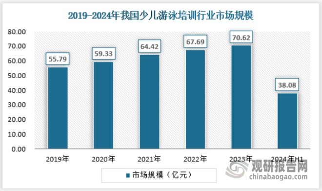 我國游泳培訓(xùn)行業(yè)需求仍然有擴(kuò)展空間 專業(yè)化、多元化是發(fā)展方向(圖6)