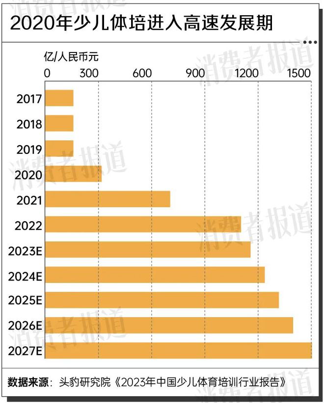 暑期體育培訓(xùn)火爆200元一節(jié)課起步全國(guó)培訓(xùn)機(jī)構(gòu)數(shù)量翻倍(圖2)