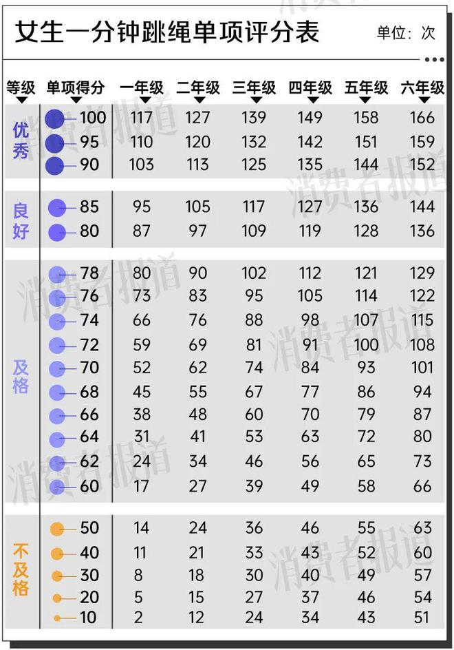 暑期體育培訓(xùn)火爆200元一節(jié)課起步全國(guó)培訓(xùn)機(jī)構(gòu)數(shù)量翻倍(圖3)