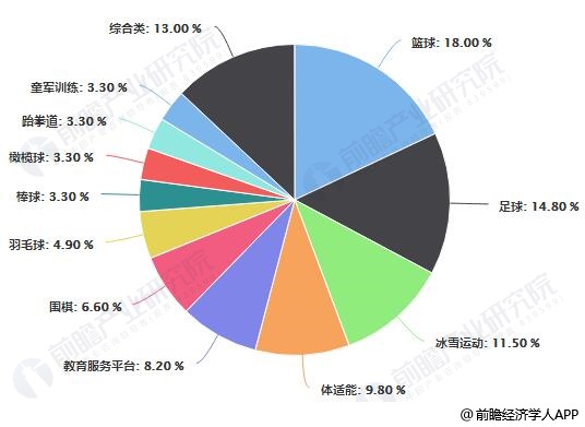 2019年中國兒童體育培訓行業(yè)市場分析：起步晚但發(fā)展迅速、國內(nèi)體育現(xiàn)狀表現(xiàn)欠佳(圖4)