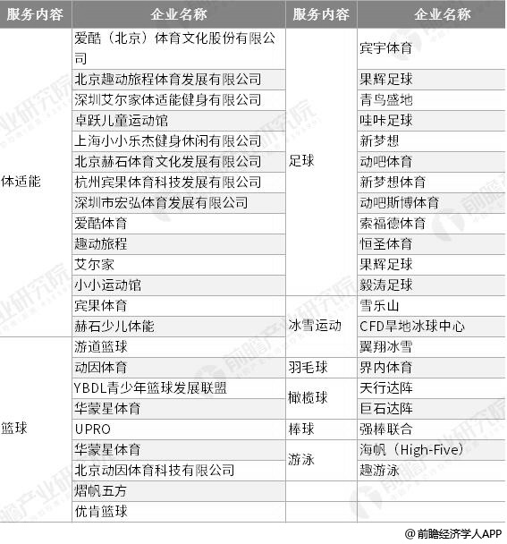2019年中國兒童體育培訓行業(yè)市場分析：起步晚但發(fā)展迅速、國內(nèi)體育現(xiàn)狀表現(xiàn)欠佳(圖5)