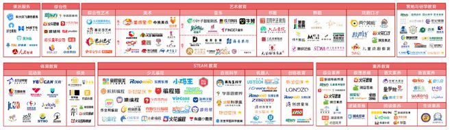 在線素質(zhì)教育以差異化商業(yè)模式對抗不確定性(圖2)