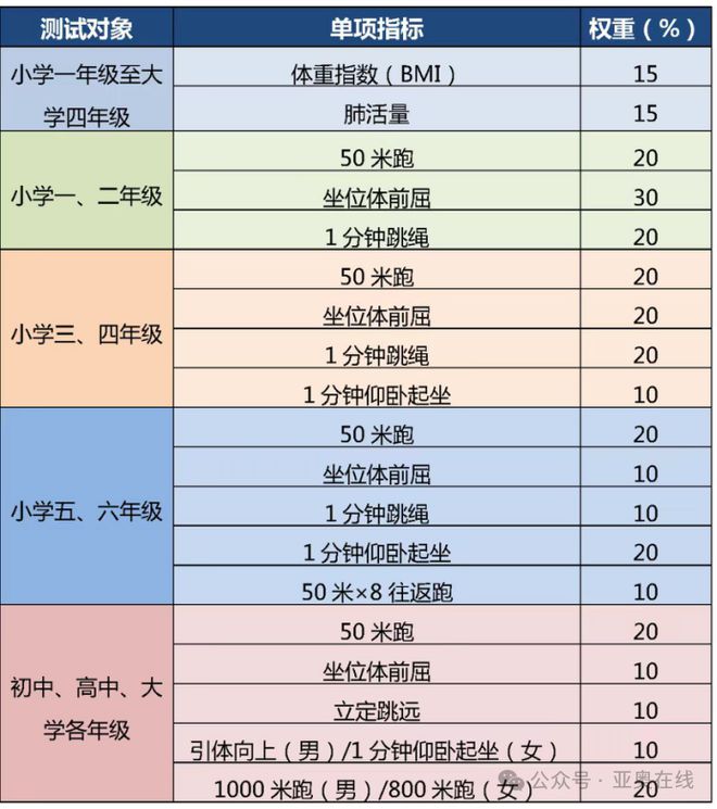 亞奧開新館啦！設(shè)施真棒免費體驗快來！(圖9)
