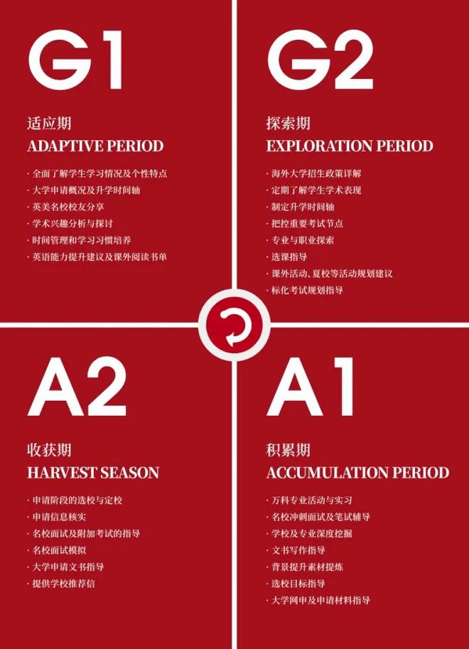 萬科雙語高中惠聰校長專訪：在學術水平提升與綜合素質培養(yǎng)之間尋求平衡(圖12)