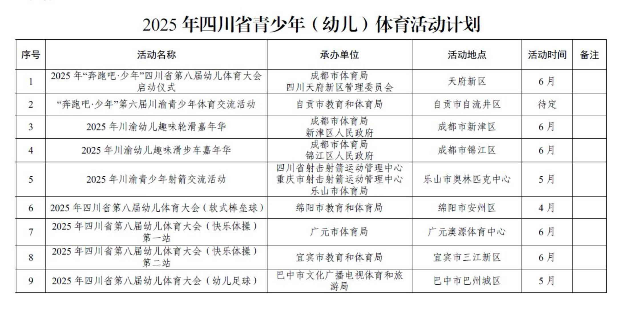 2025年四川省青少年體育競賽、活動、培訓計劃公布(圖2)