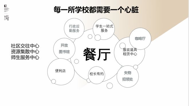 李希貴：AI時(shí)代學(xué)校形態(tài)的思考與探索(圖4)