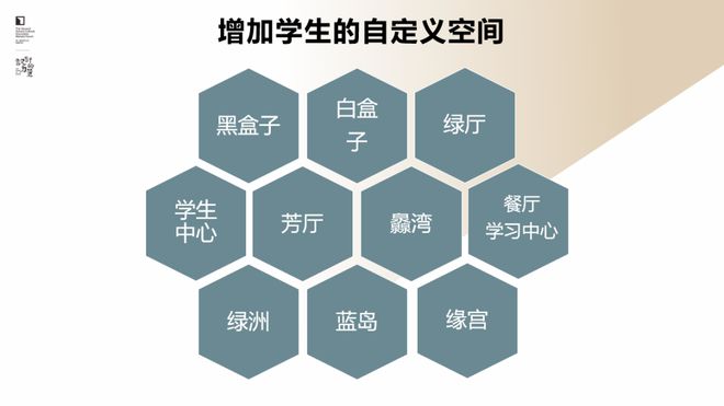 李希貴：AI時(shí)代學(xué)校形態(tài)的思考與探索(圖12)