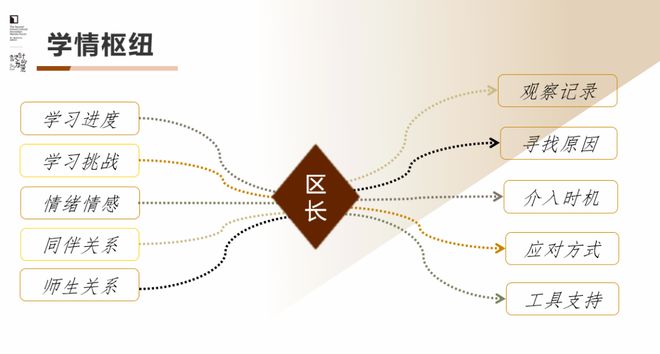 李希貴：AI時(shí)代學(xué)校形態(tài)的思考與探索(圖16)