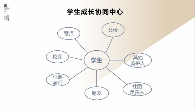 李希貴：AI時(shí)代學(xué)校形態(tài)的思考與探索(圖17)