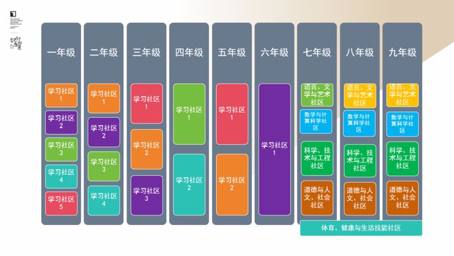 李希貴：AI時(shí)代學(xué)校形態(tài)的思考與探索(圖15)